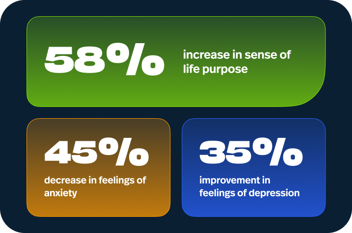 Coaching Outcomes Stats Coaching Outcomes Stats